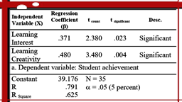 learning achievement